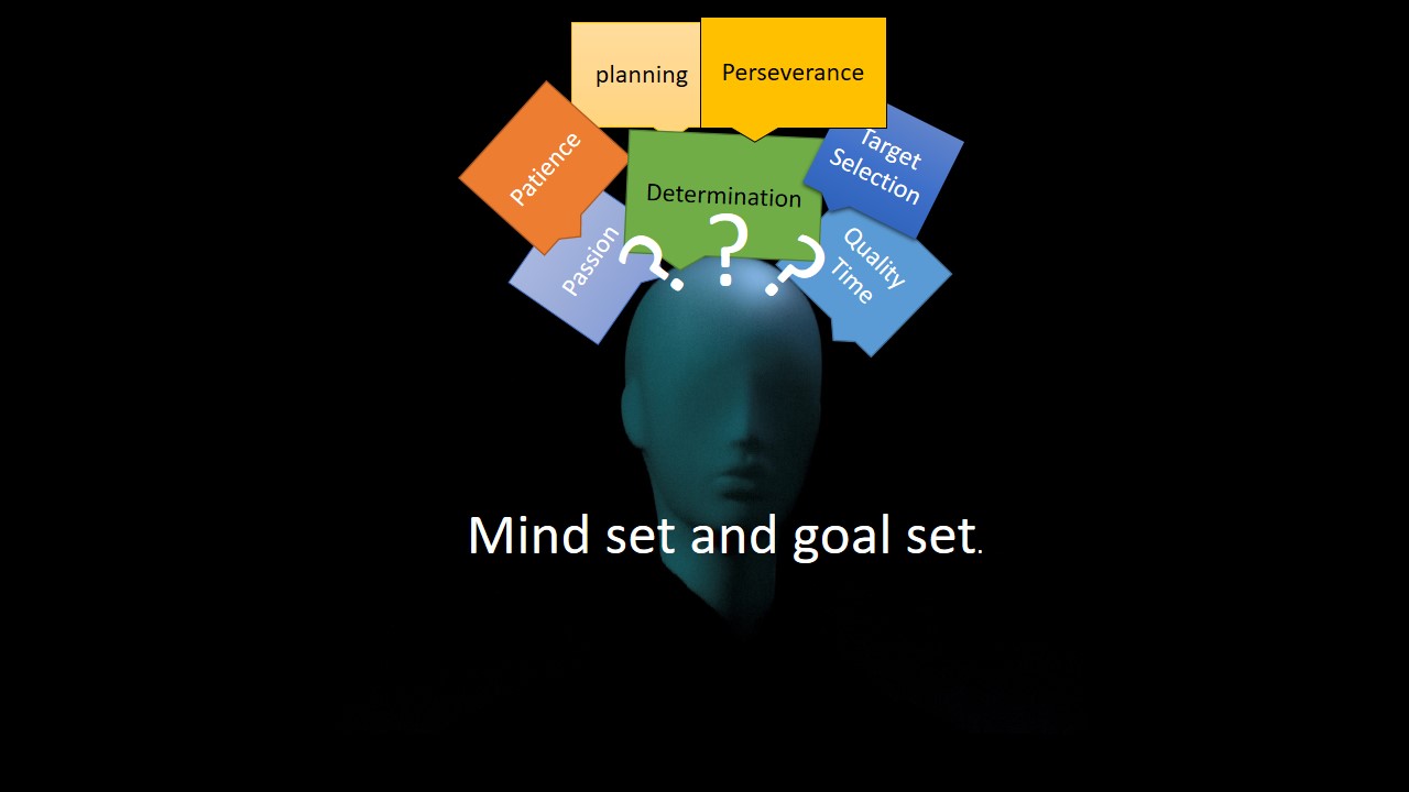 mind set and goal set to star affiliate marketing business