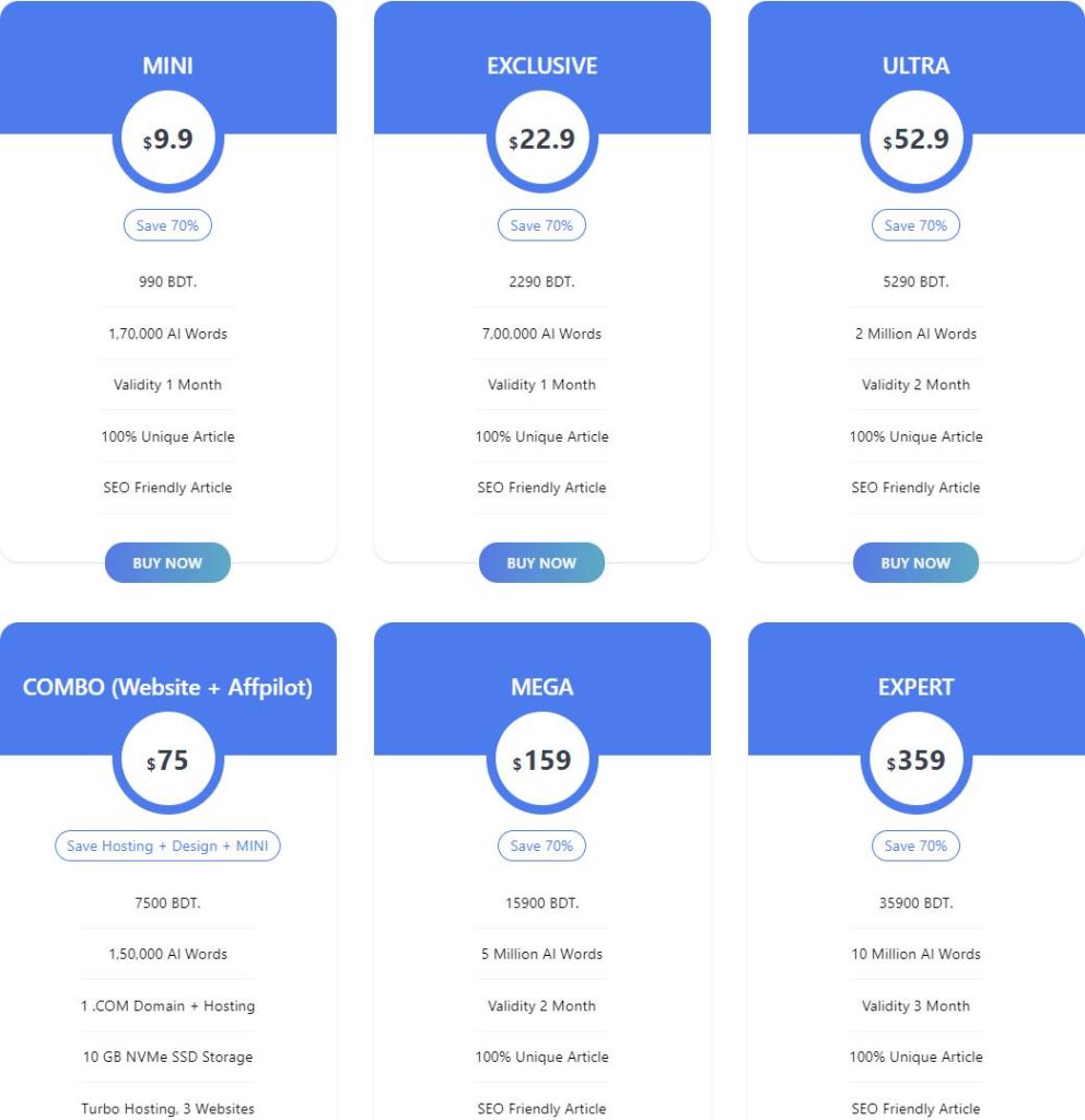 regular Price chart