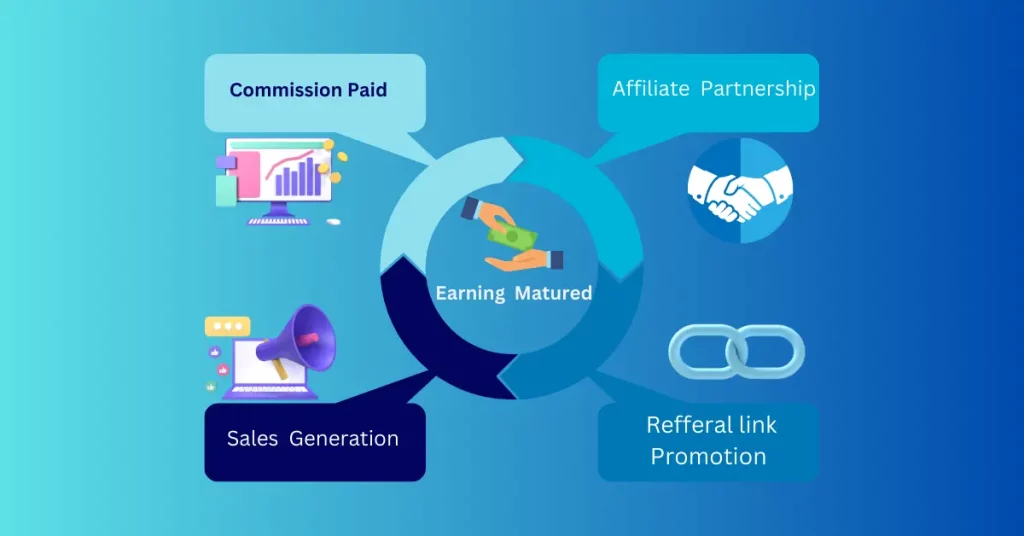 Affiliate-Marketing-Flow-Chart