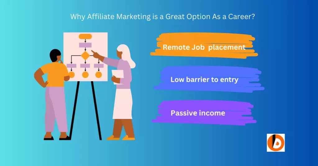 Affiliate Marketing is the Best Business Model